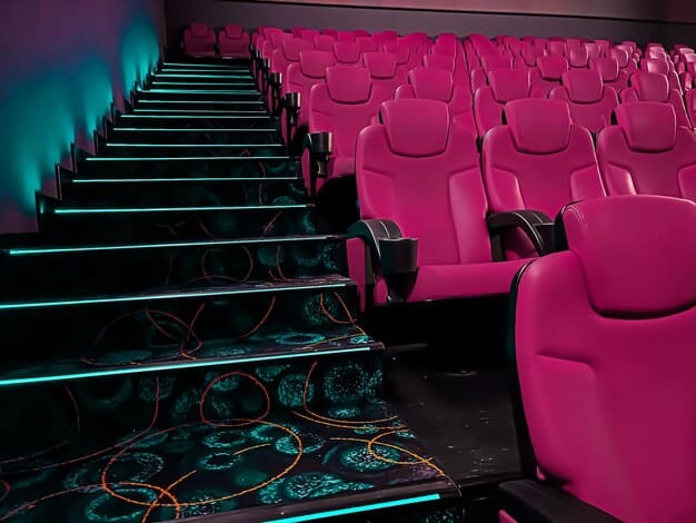 The Future of Film: Trends Predicting 2025 and Beyond