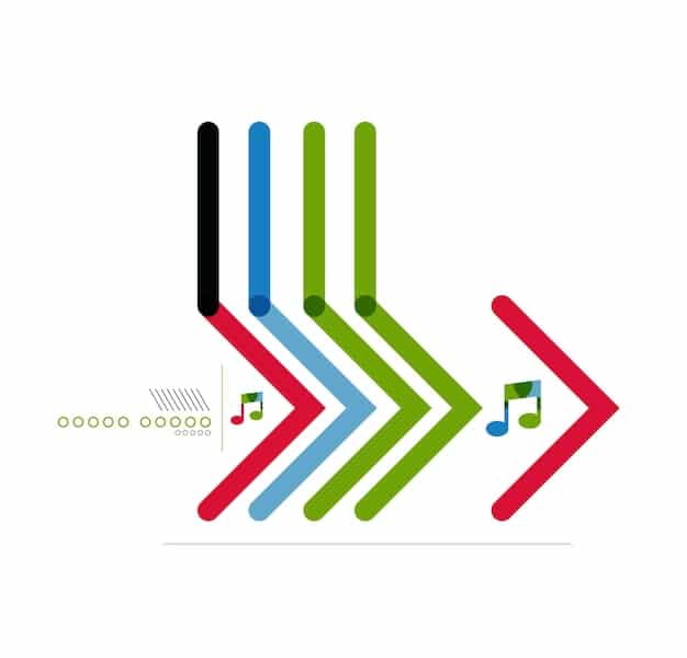 A graphic illustration depicting an upward trending arrow overlaid on musical notes, symbolizing the increasing cost of music streaming subscriptions. The color scheme is primarily blue and white, with a touch of red to highlight the increase.