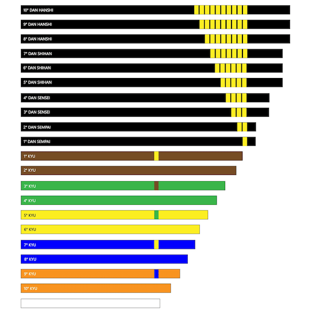 A bar graph comparing the representation of different ethnic groups in leading roles in Hollywood films over the past decade, showing incremental progress but highlighting disparities.