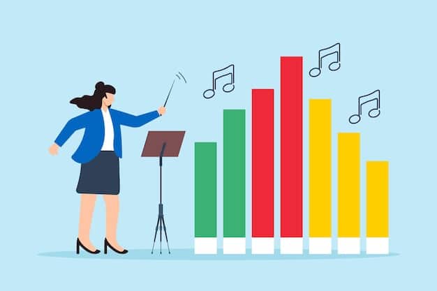 A visual chart comparing the average annual income of actors, musicians, and athletes. The chart should clearly display the disparities in their pay scales, with annotations explaining the key drivers behind these differences.