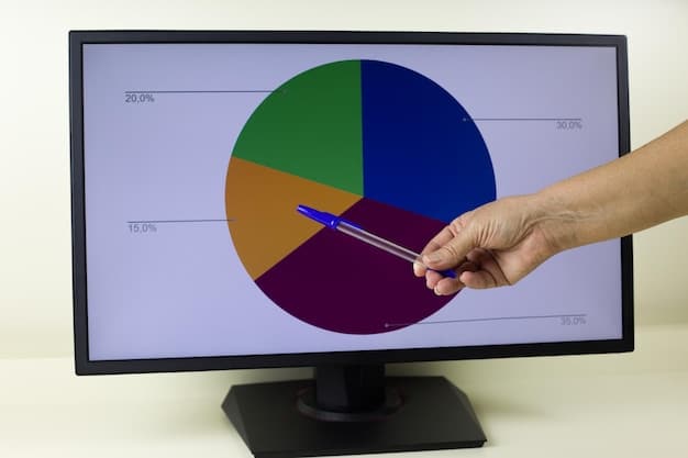 A pie chart showing the distribution of costs for a streaming service, with a significant portion allocated to licensing fees and compliance with legal regulations. Annotations highlight potential increases in these areas.