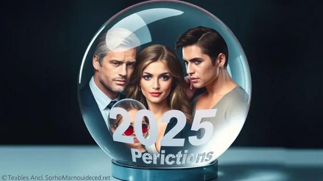 Predictions for future breakups in 2025